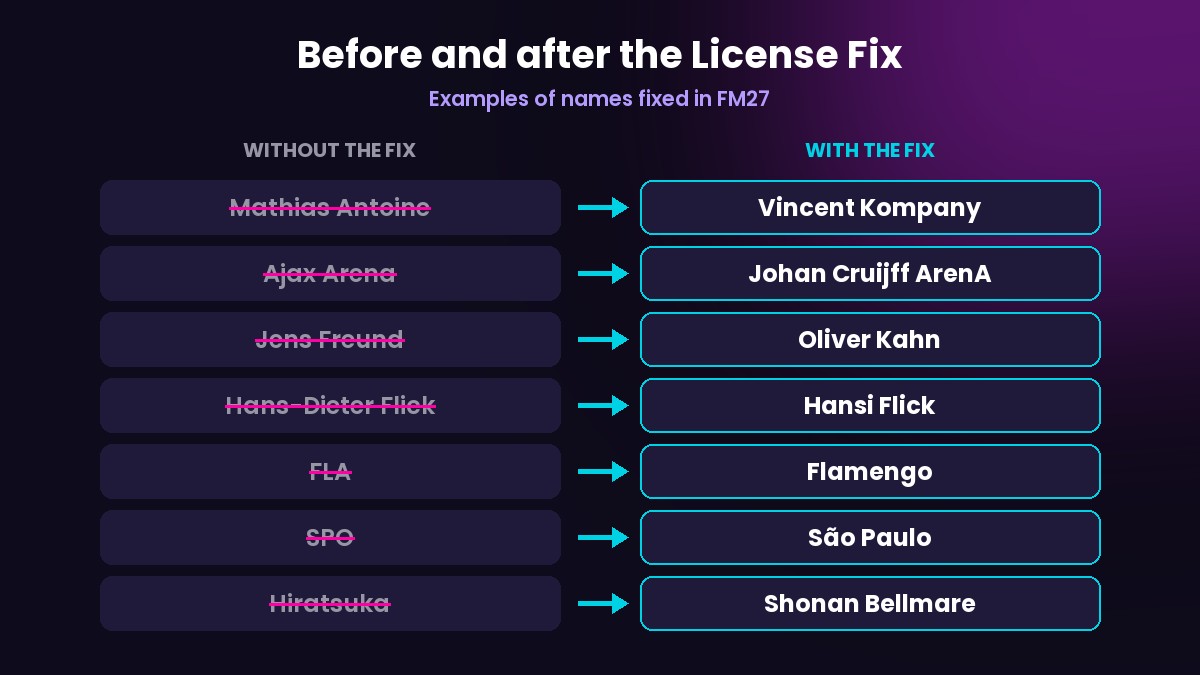 Before and after the FM27 License Fix: fake names replaced by the real ones
