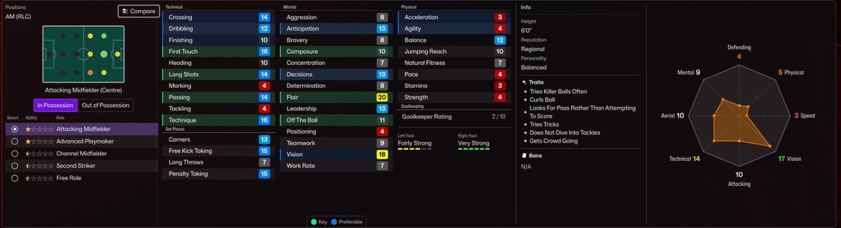Atributos técnicos, mentais e físicos do Ronaldinho no FM27