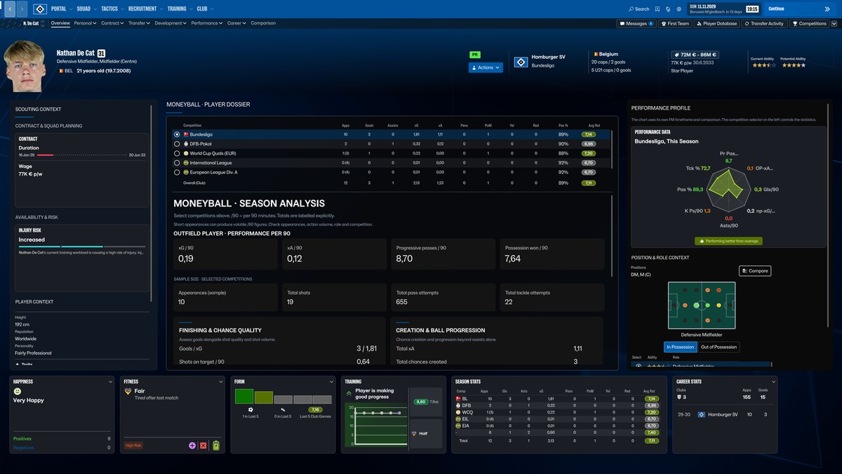 Perfil de um jogador no FM27 com a MoneyBall Skin, sem atributos e com o dossiê de estatísticas